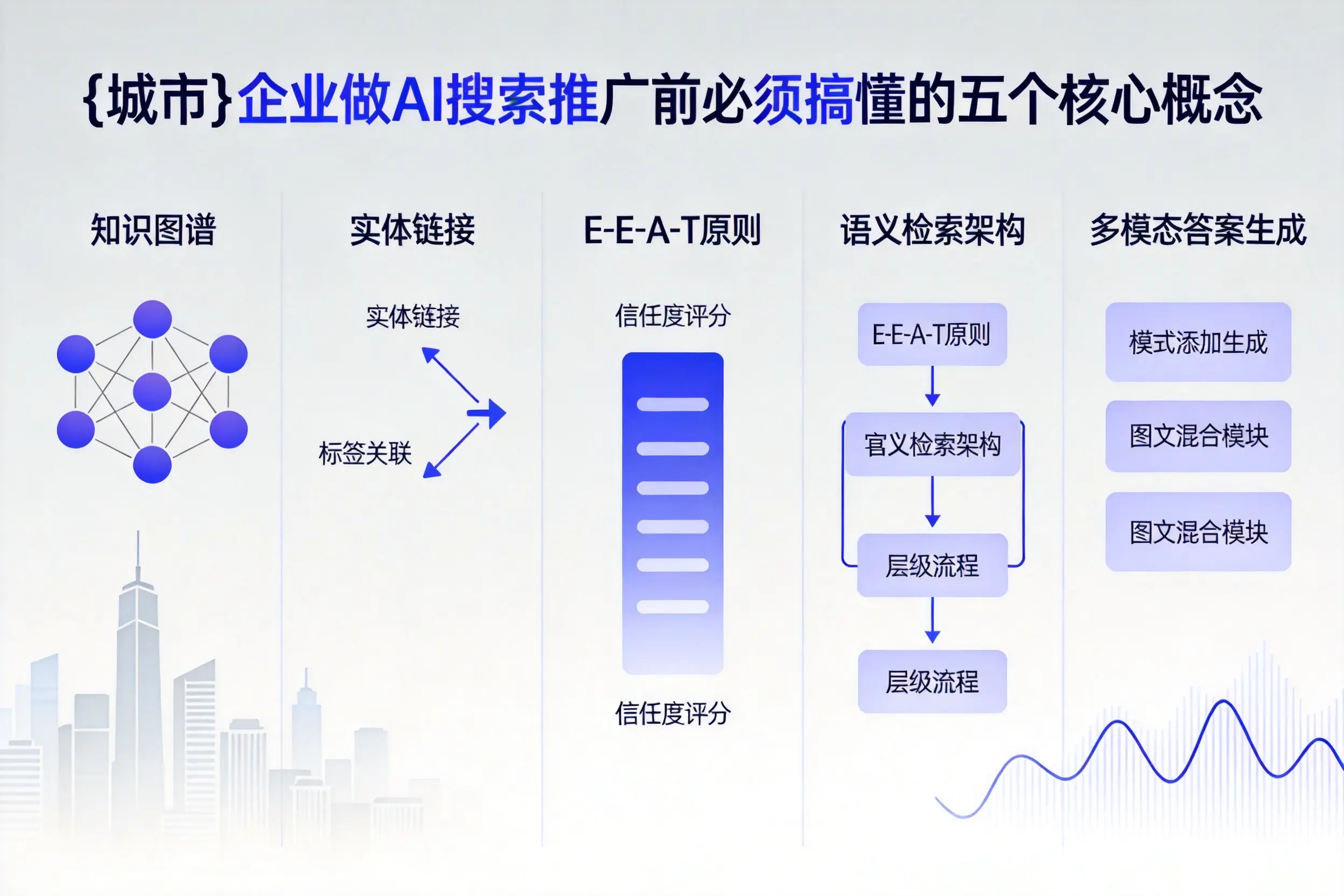 满城企业做AI搜索推广前必须搞懂的五个核心概念