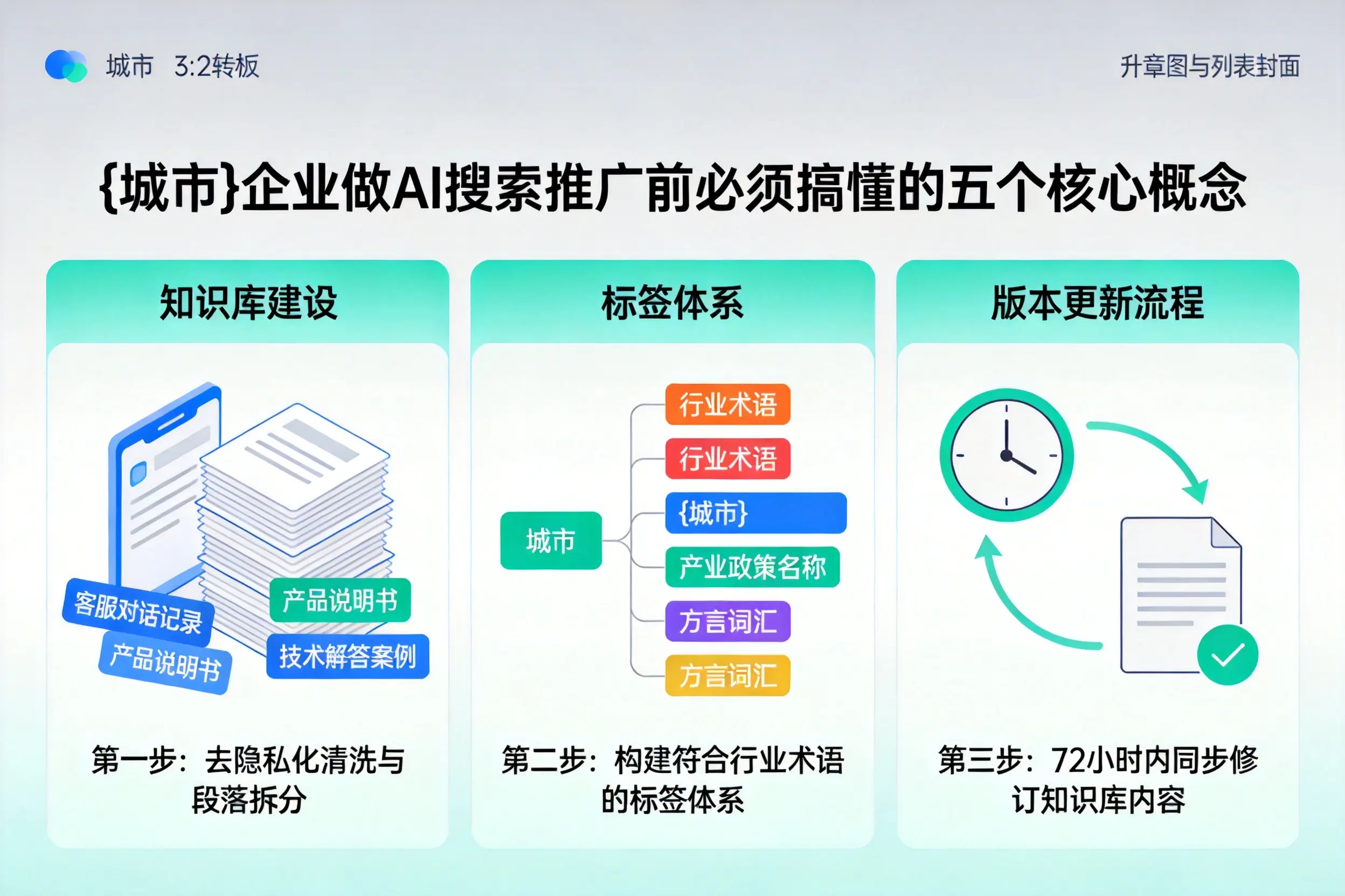 满城企业做AI搜索推广前必须搞懂的五个核心概念